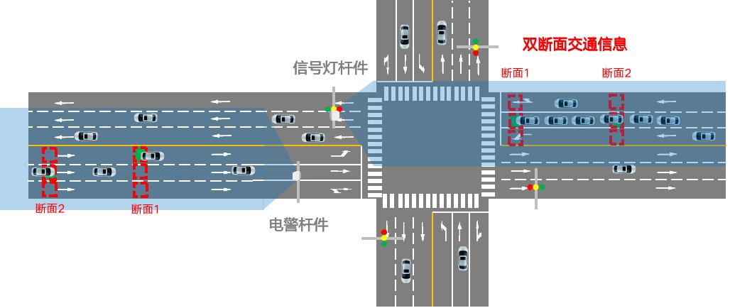 廣域雷達微波檢測器DTAM D10