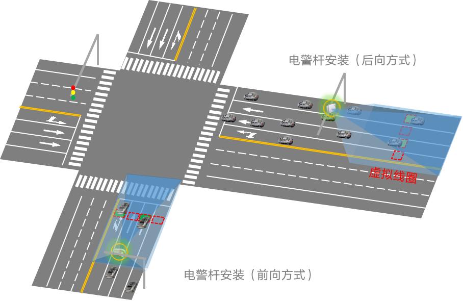 多車(chē)道感應雷視檢測器DTAM D09-V