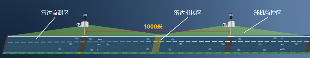 多車(chē)道感應雷視檢測器DTAM D09-V